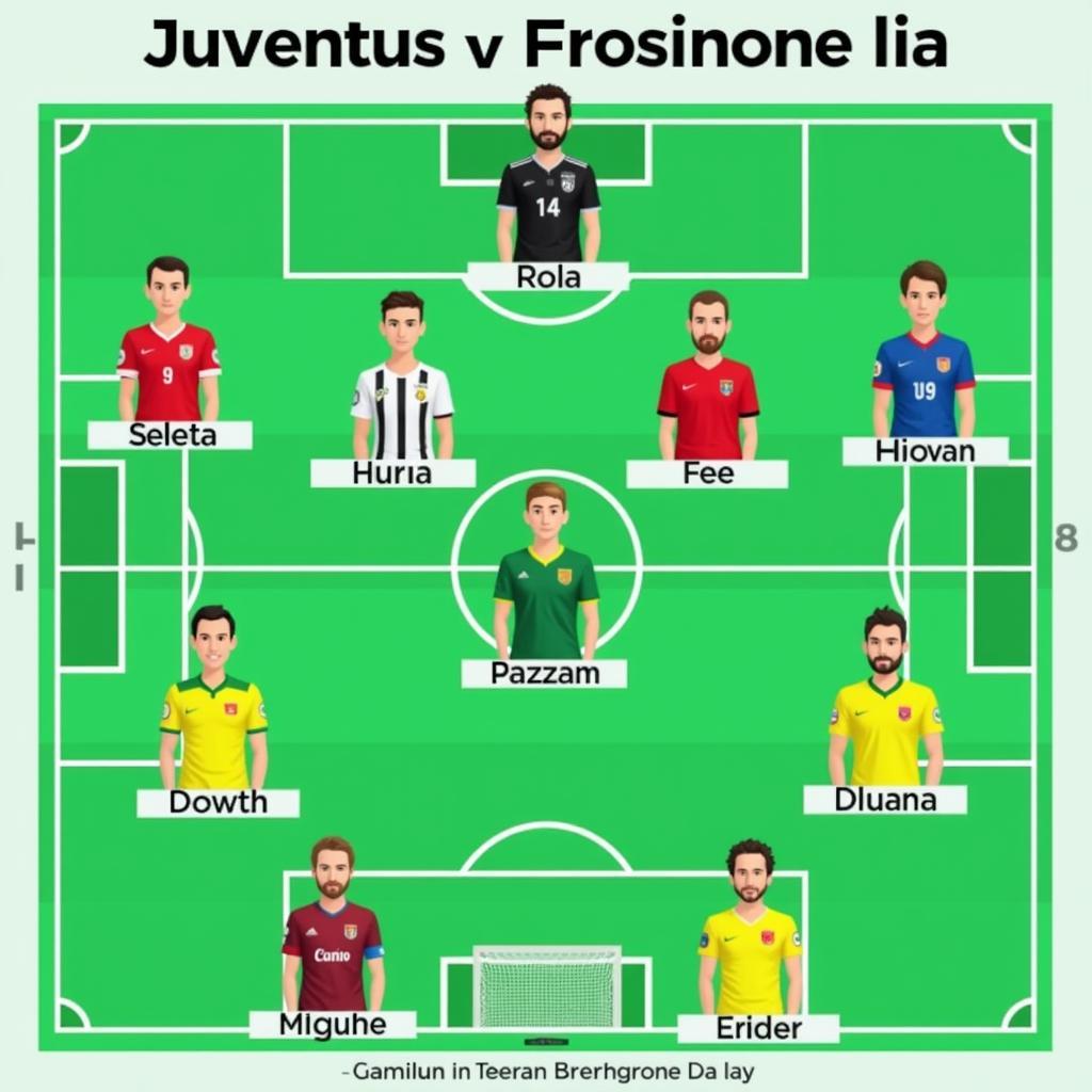 Đội hình ra sân dự kiến Juventus vs Frosinone