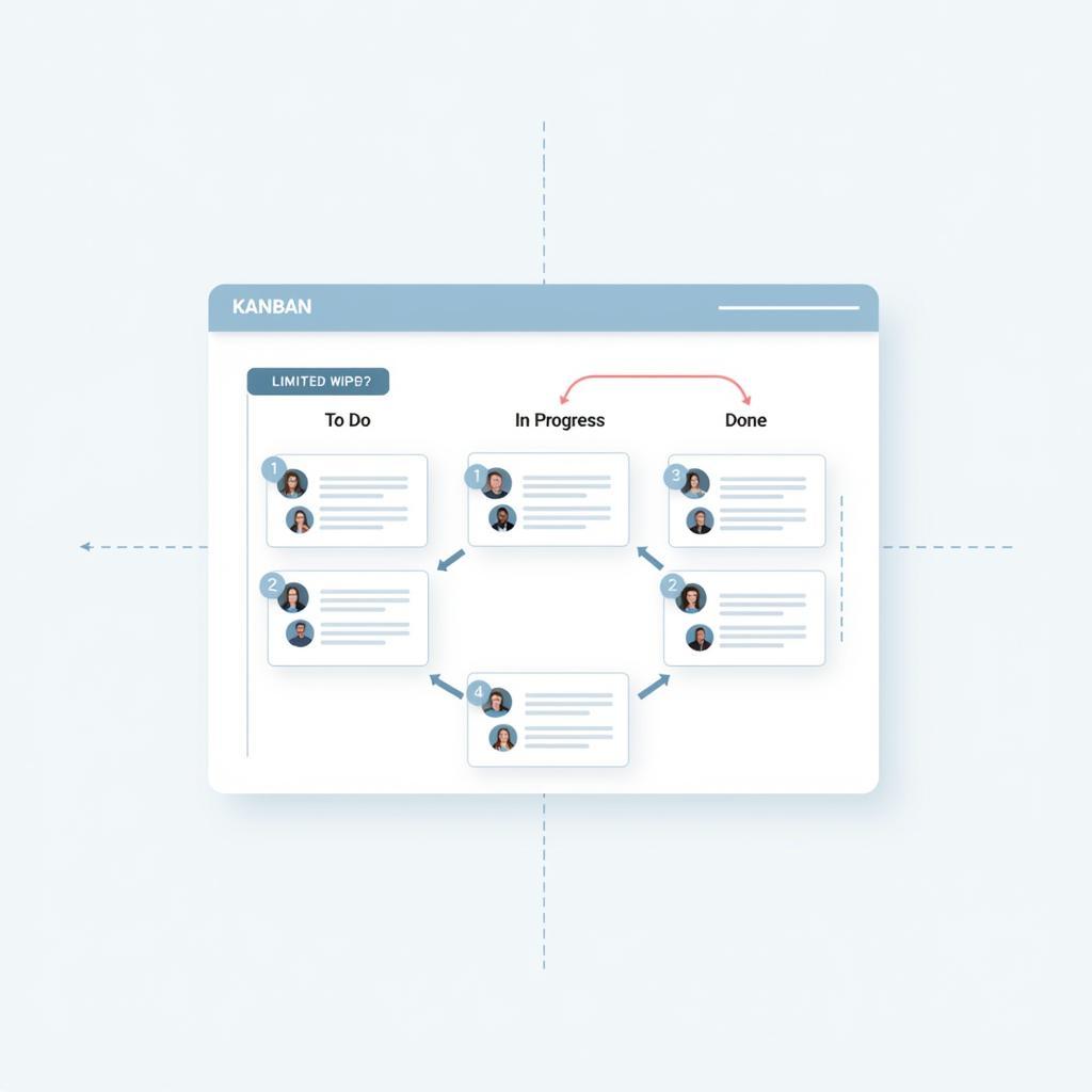 Bảng Kanban Quản Lý Dự Án