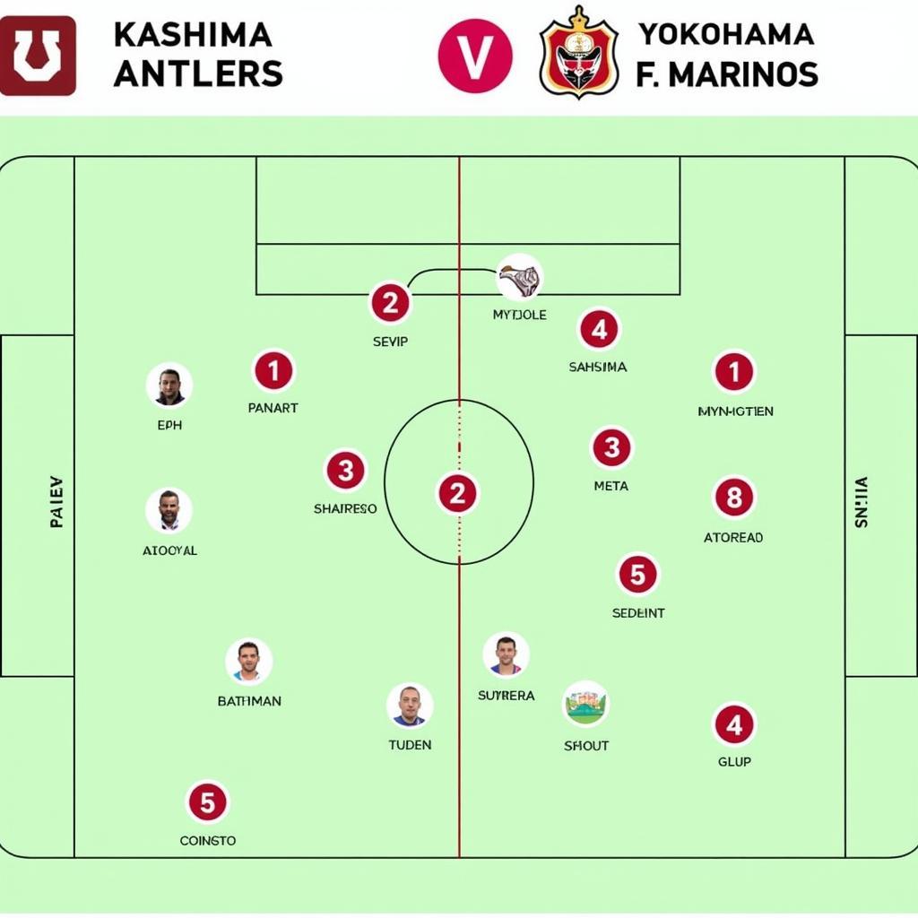 Chiến thuật và đội hình của Kashima Antlers và Yokohama F. Marinos