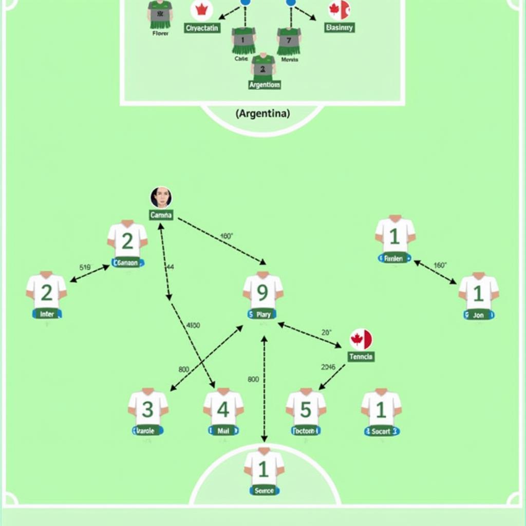 Chiến thuật Argentina vs Canada