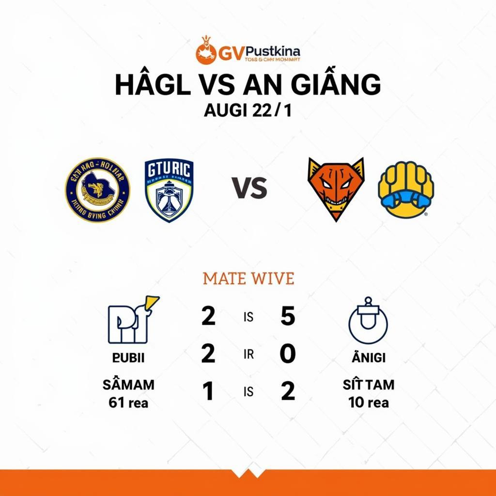 Kết quả trận đấu HAGL vs An Giang