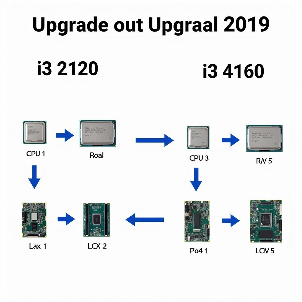 Khả năng nâng cấp của i3 2120 và i3 4160