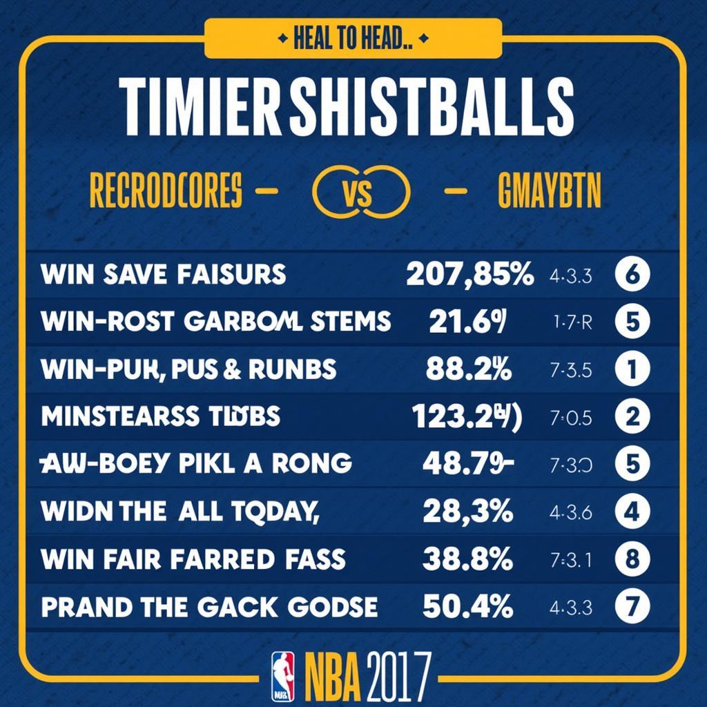 Kings vs Timberwolves Historical Data