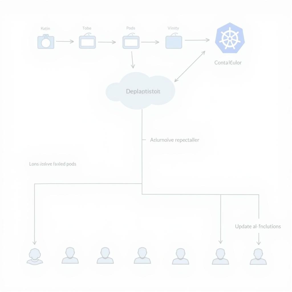 Kubernetes Deployment quản lý Pod