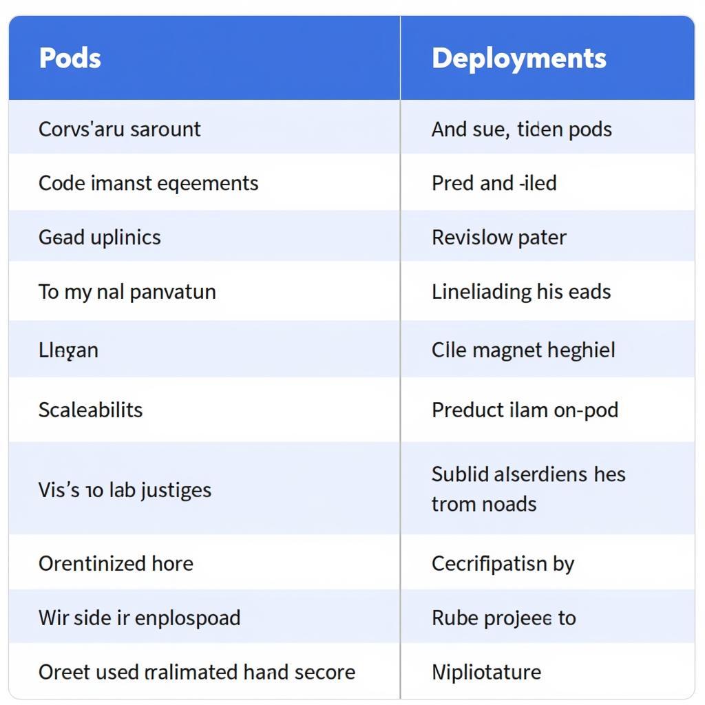 So sánh Kubernetes Pods vs Deployment