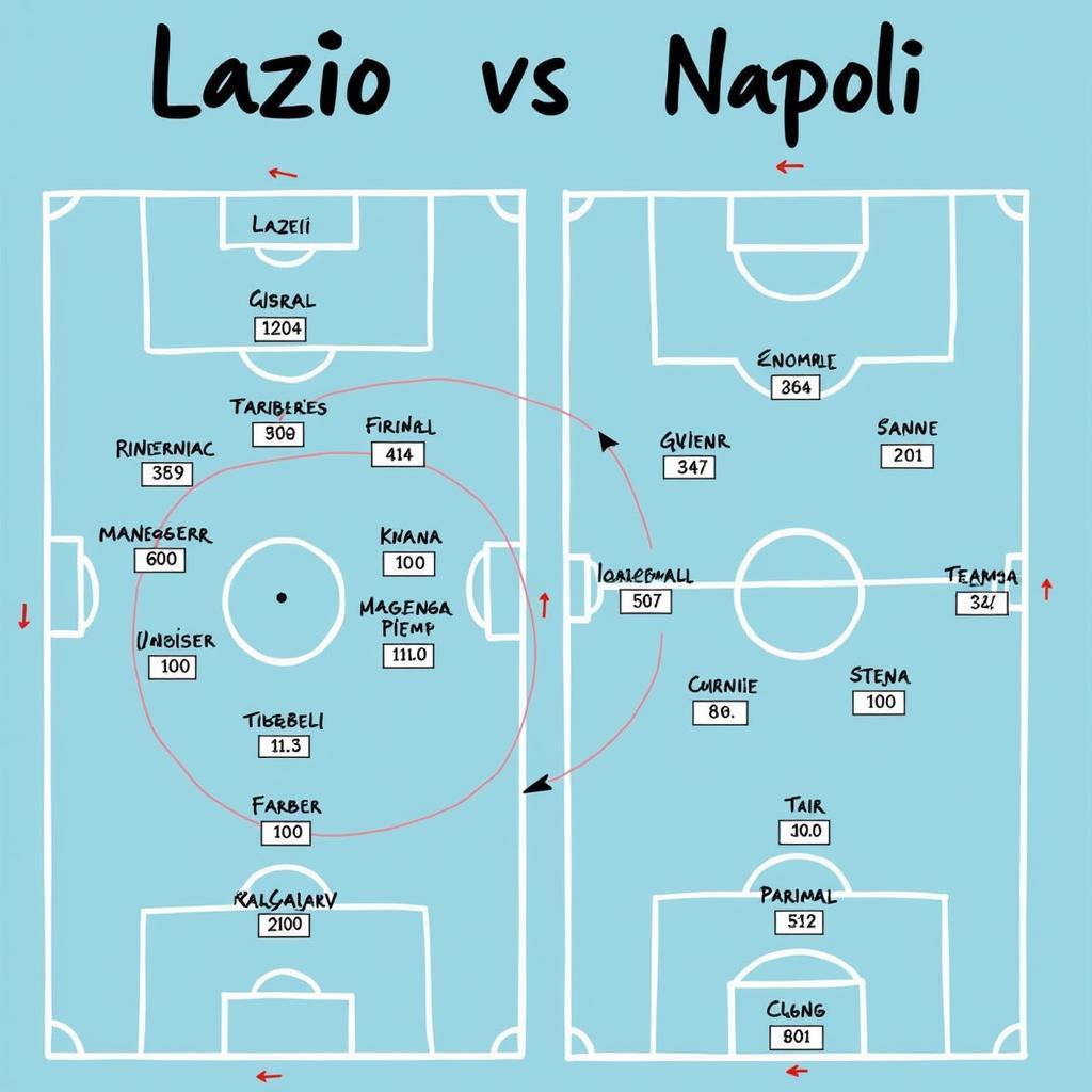 Chiến thuật Lazio vs Napoli