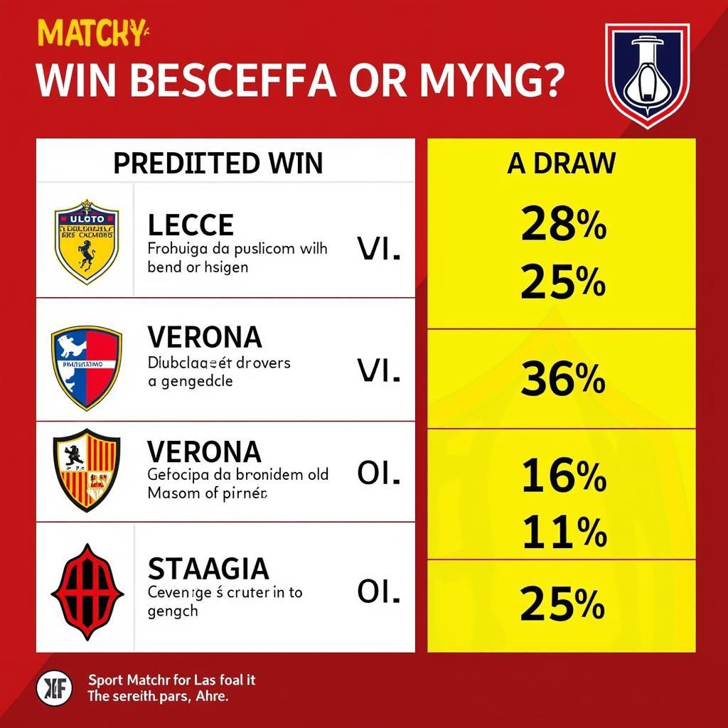 Kết quả dự đoán Lecce vs Verona