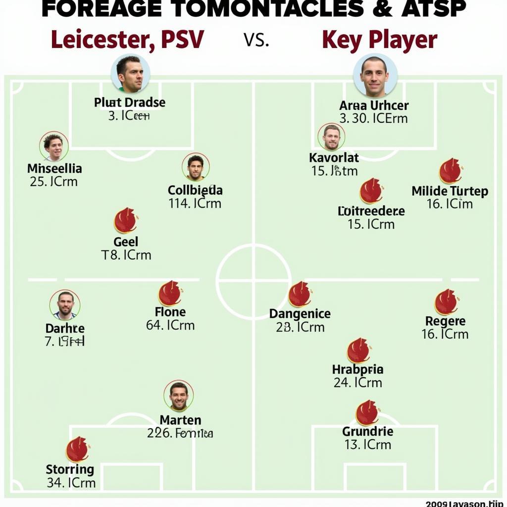 Leicester vs PSV: Chiến thuật và đội hình