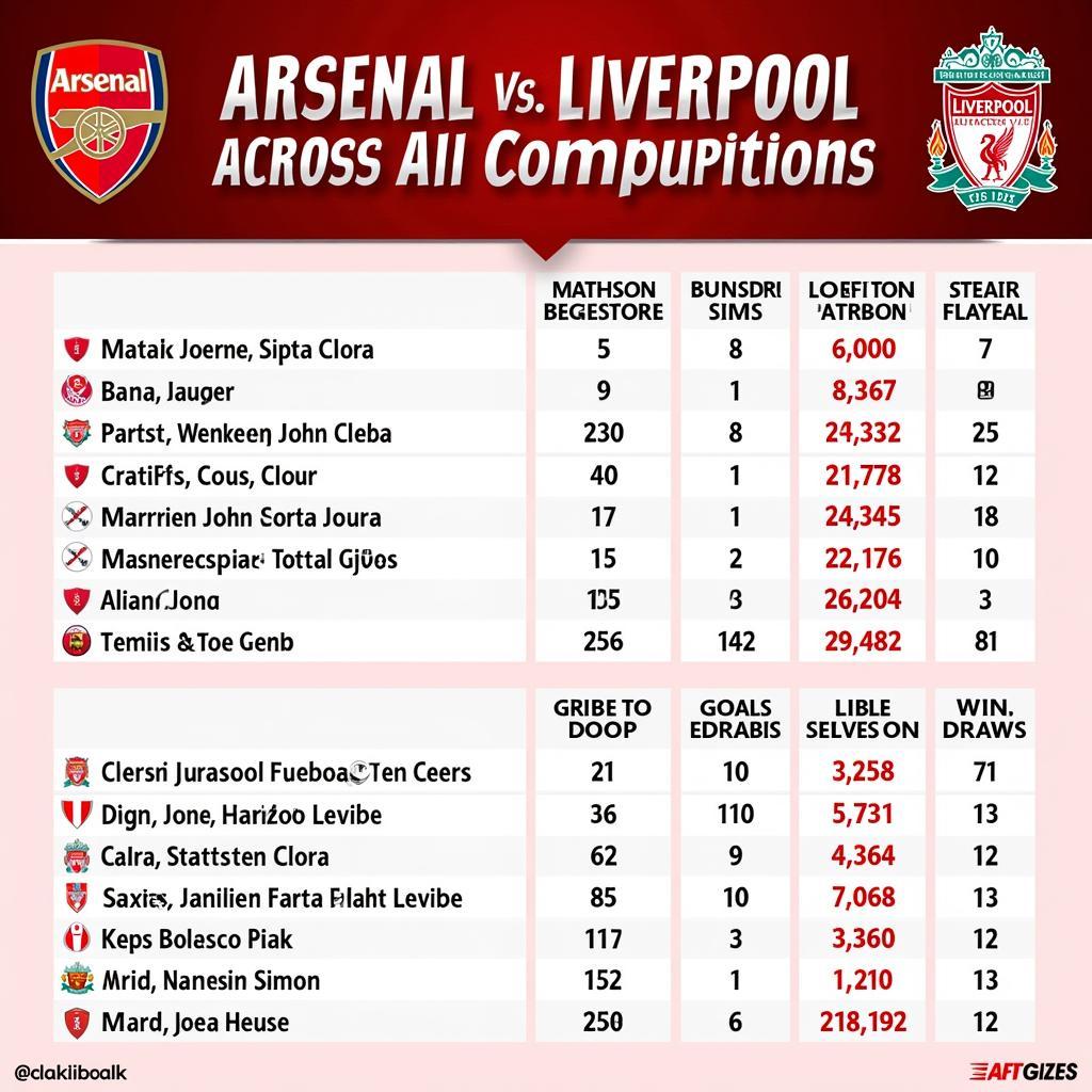 Lịch sử đối đầu giữa Arsenal và Liverpool