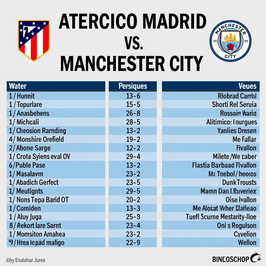 Lịch sử đối đầu giữa Atletico Madrid và Manchester City