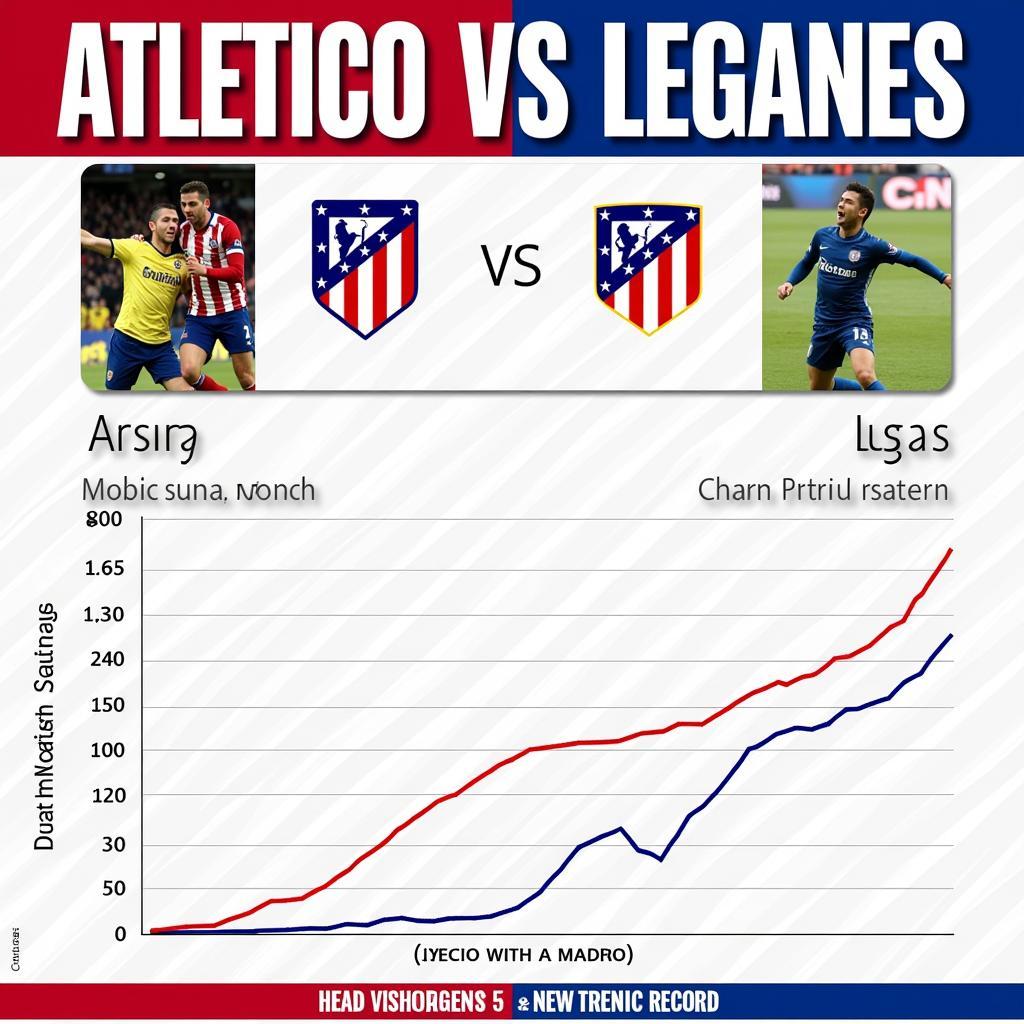 Lịch sử đối đầu Atletico Madrid vs Leganes: Những trận cầu đáng nhớ