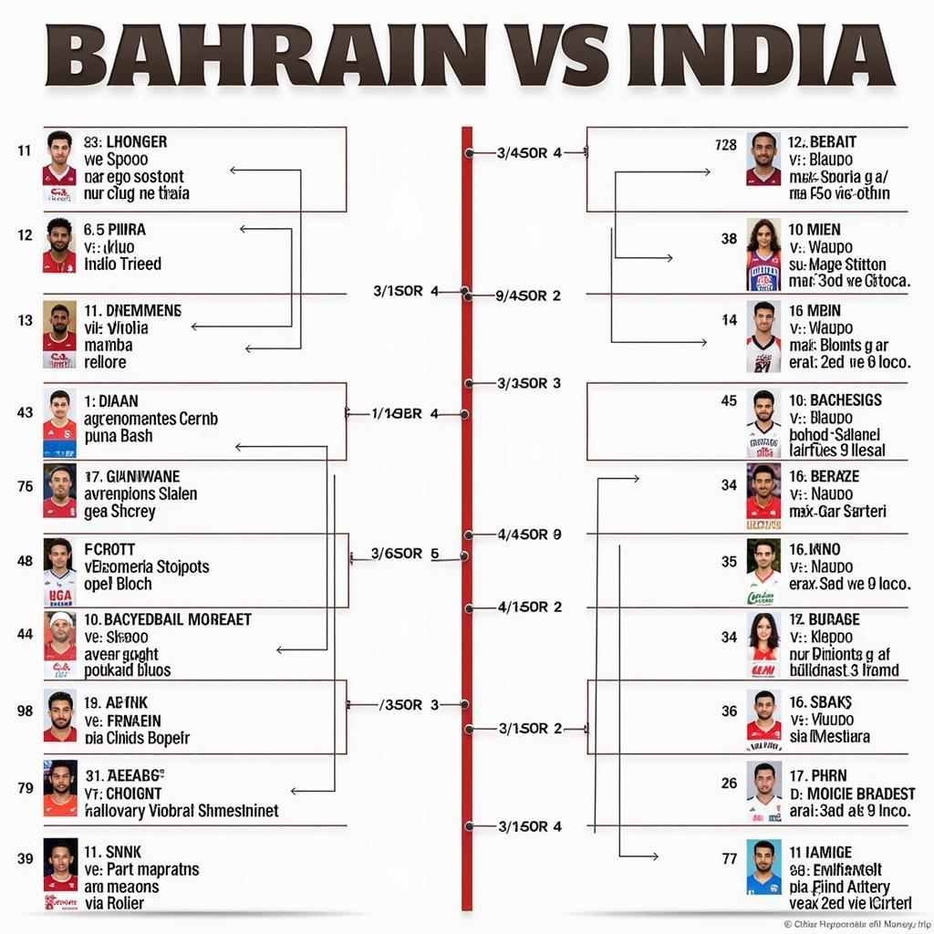 Lịch sử đối đầu giữa Bahrain và India trong bóng rổ