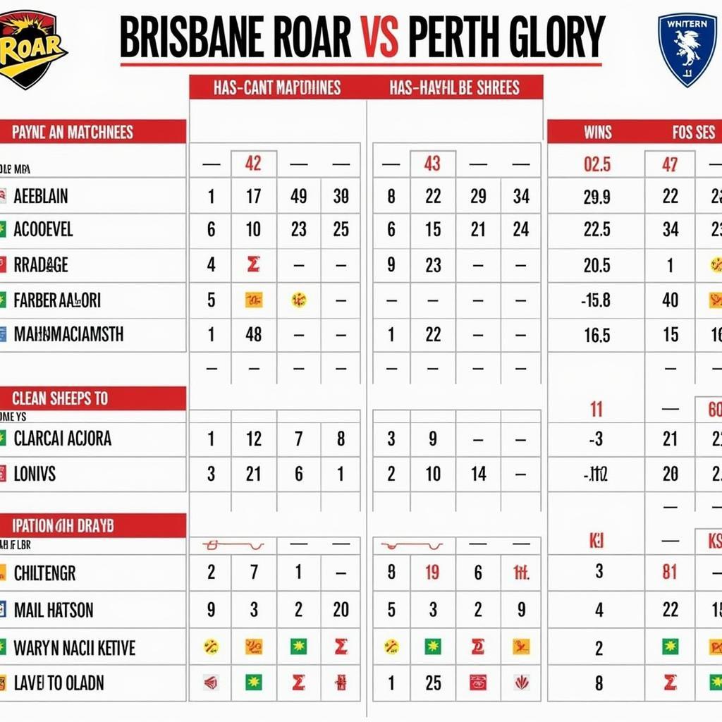 Lịch sử đối đầu Brisbane Roar và Perth Glory