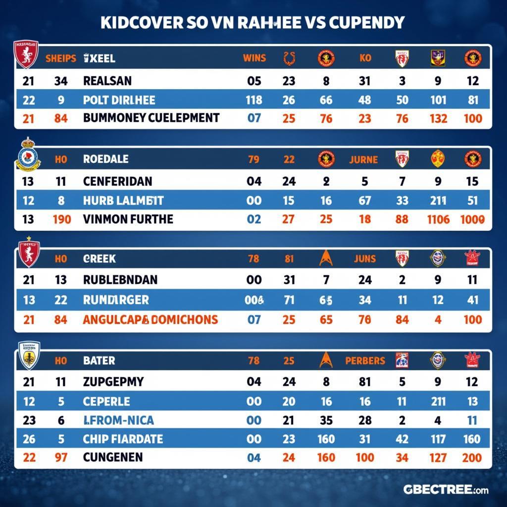 Lịch sử đối đầu giữa Bristol Rovers và Rochdale