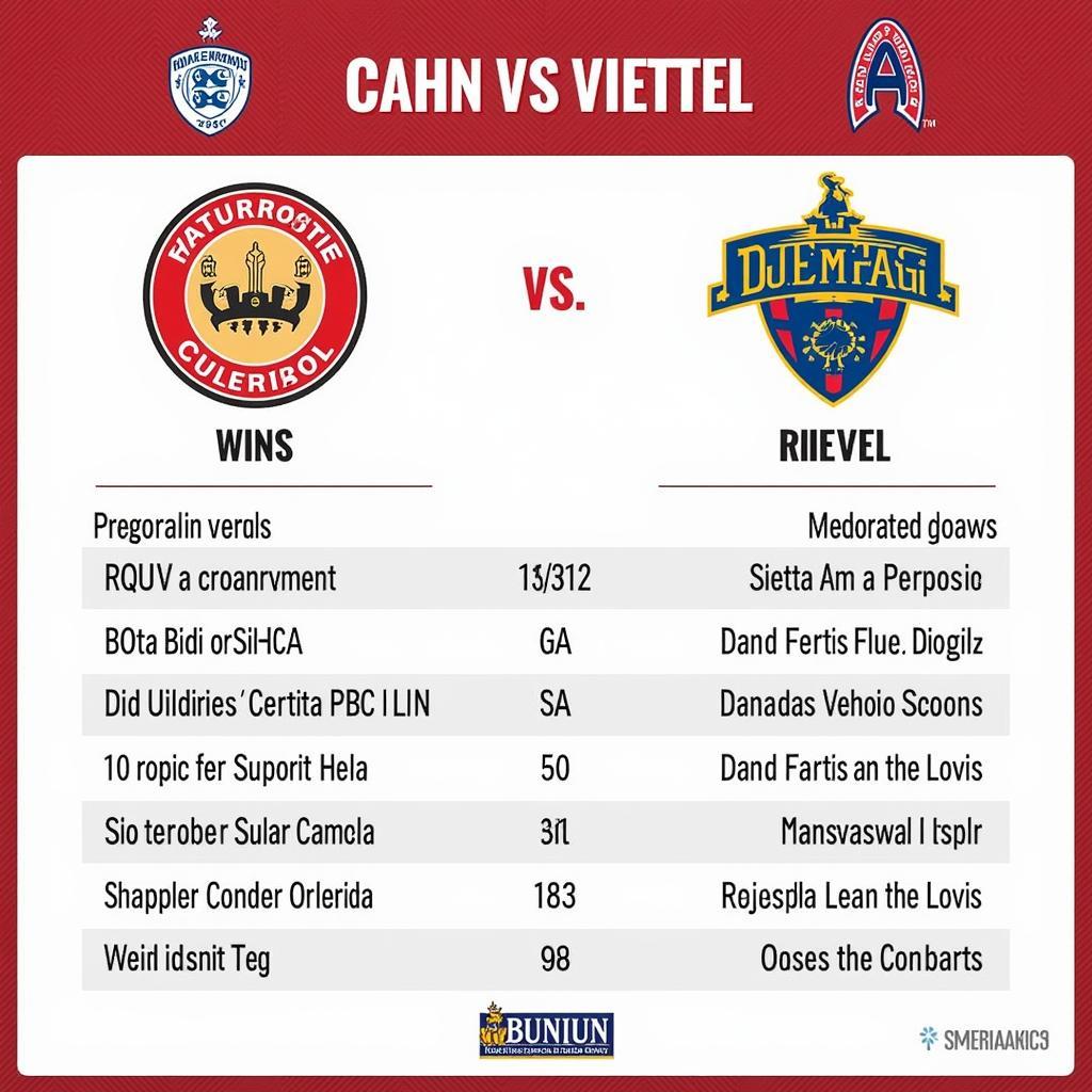 Lịch sử đối đầu CAHN vs Viettel