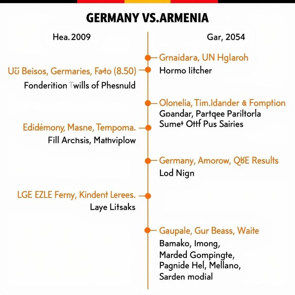 Lịch sử đối đầu Đức vs Armenia