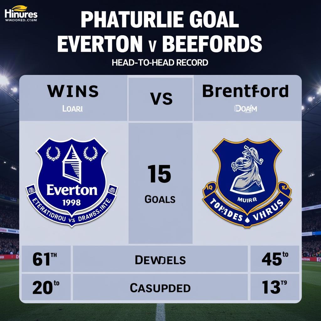 Lịch sử đối đầu Everton vs Brentford