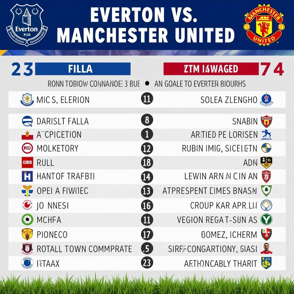 Lịch sử đối đầu giữa Everton và MU