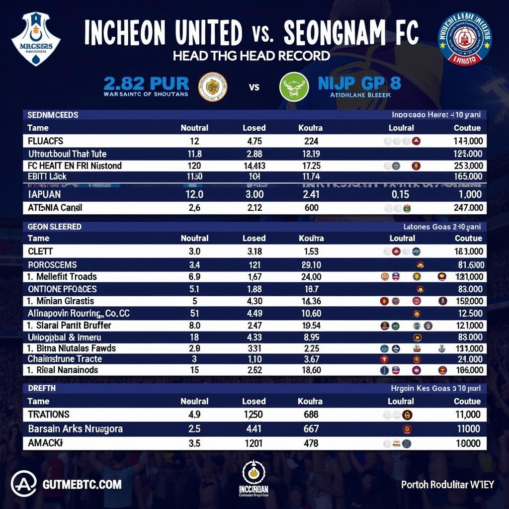 Lịch sử đối đầu Incheon vs Seongnam