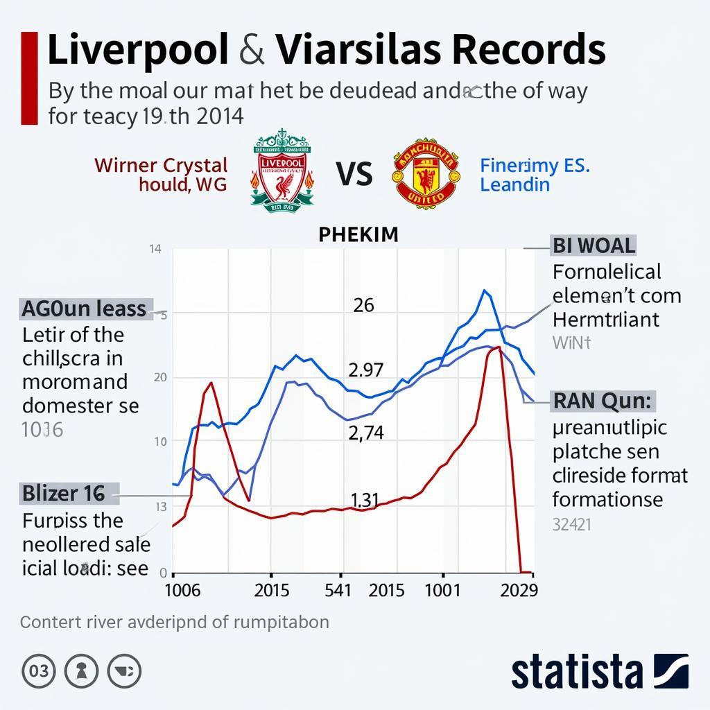 Lịch sử đối đầu Liverpool và Palace