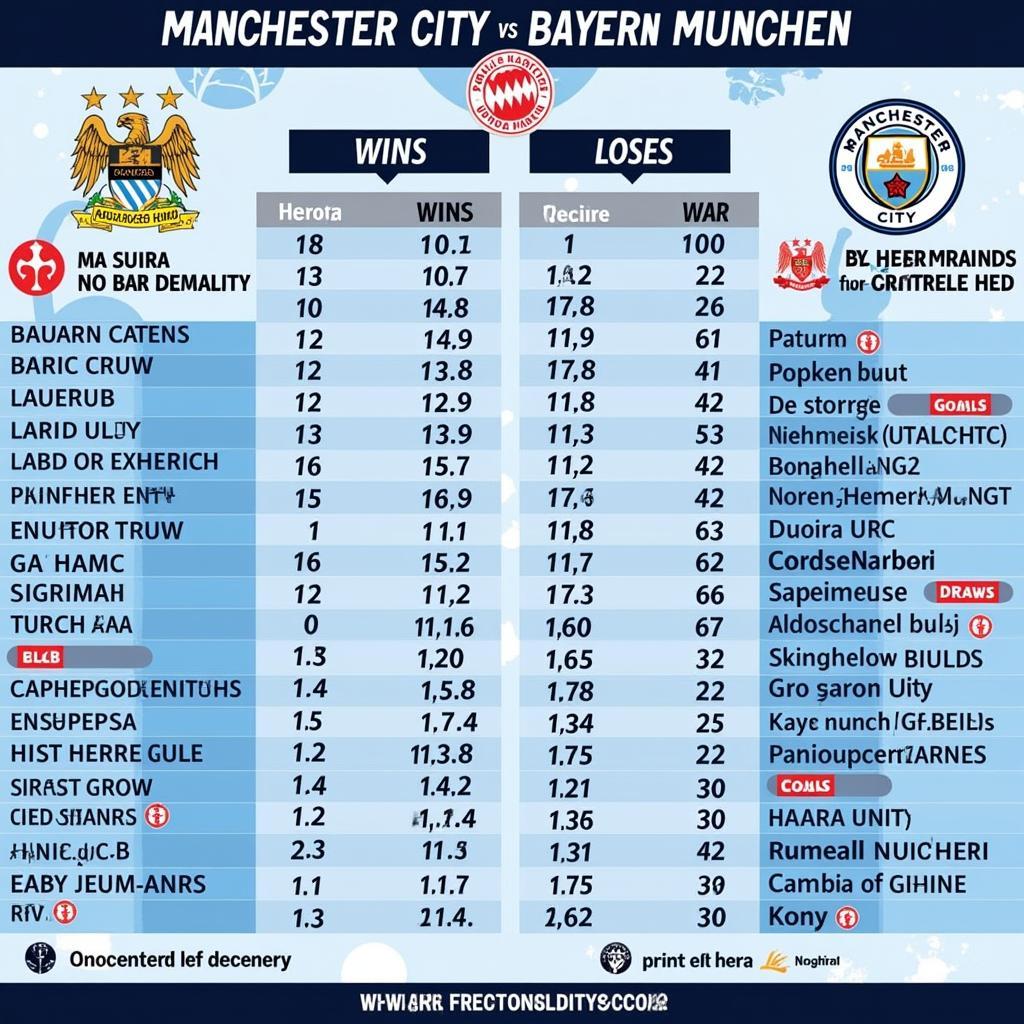 Lịch sử đối đầu giữa MC và Bayern Munich