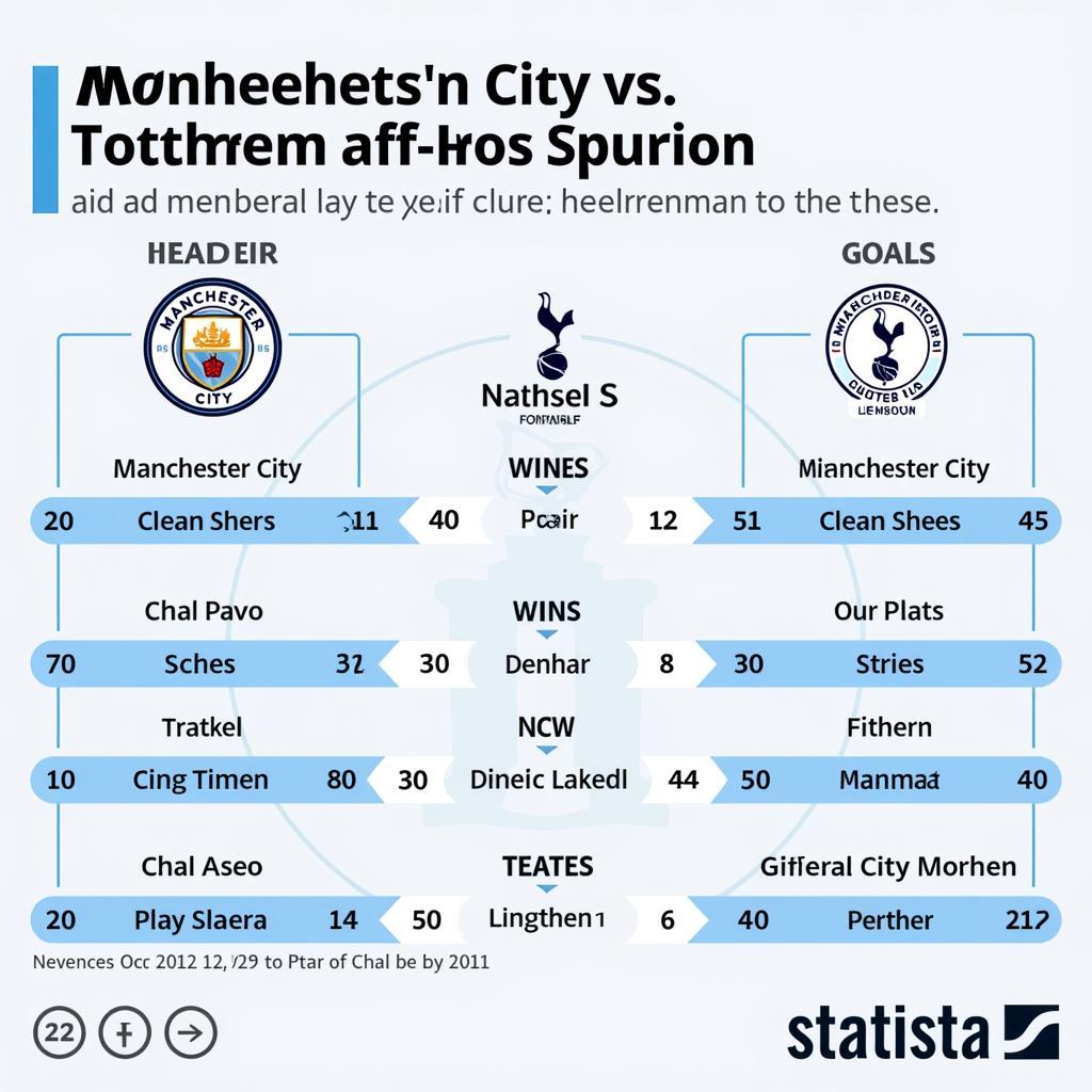 Lịch sử đối đầu giữa MC và Tottenham