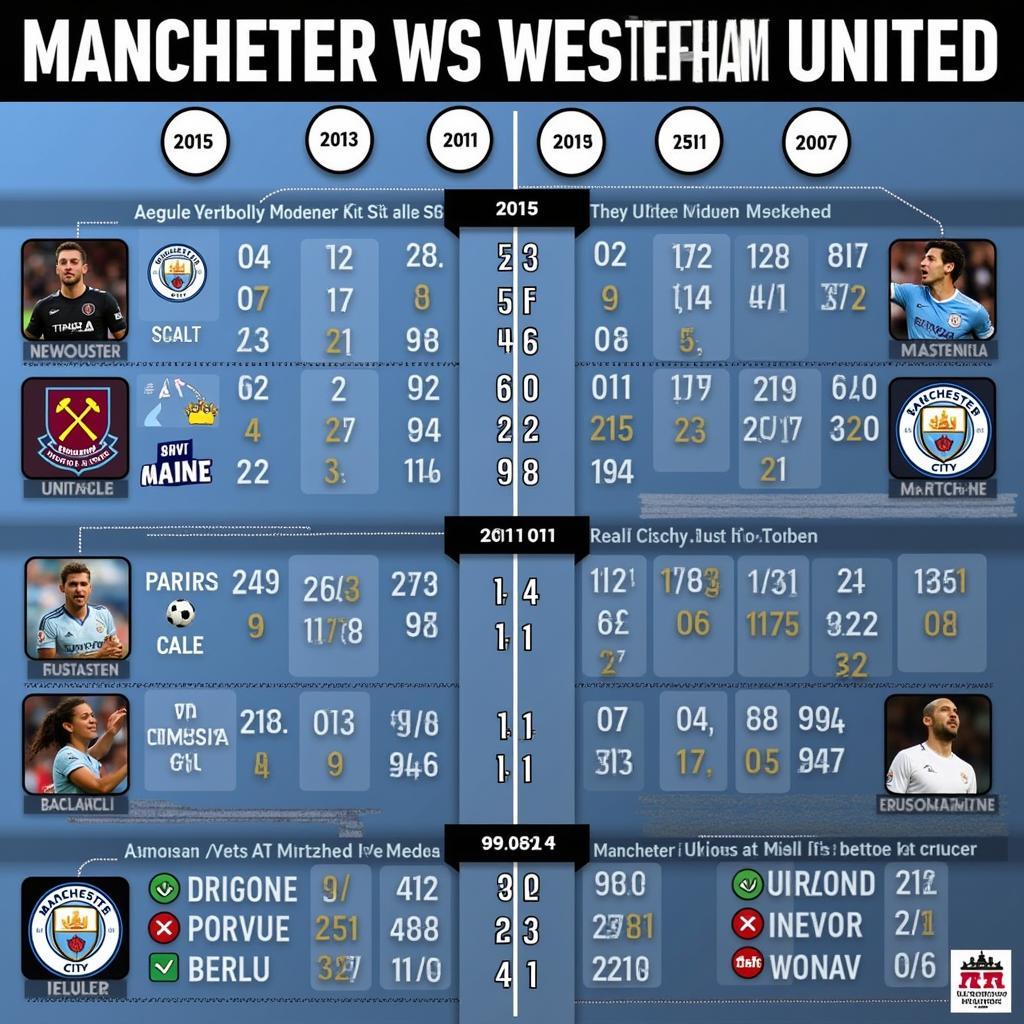 Lịch sử đối đầu giữa Manchester City và West Ham United