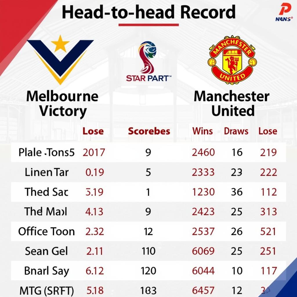 Lịch sử đối đầu giữa Melbourne Victory và Man United