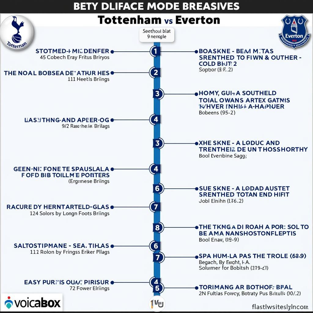 Lịch sử đối đầu giữa Tottenham và Everton