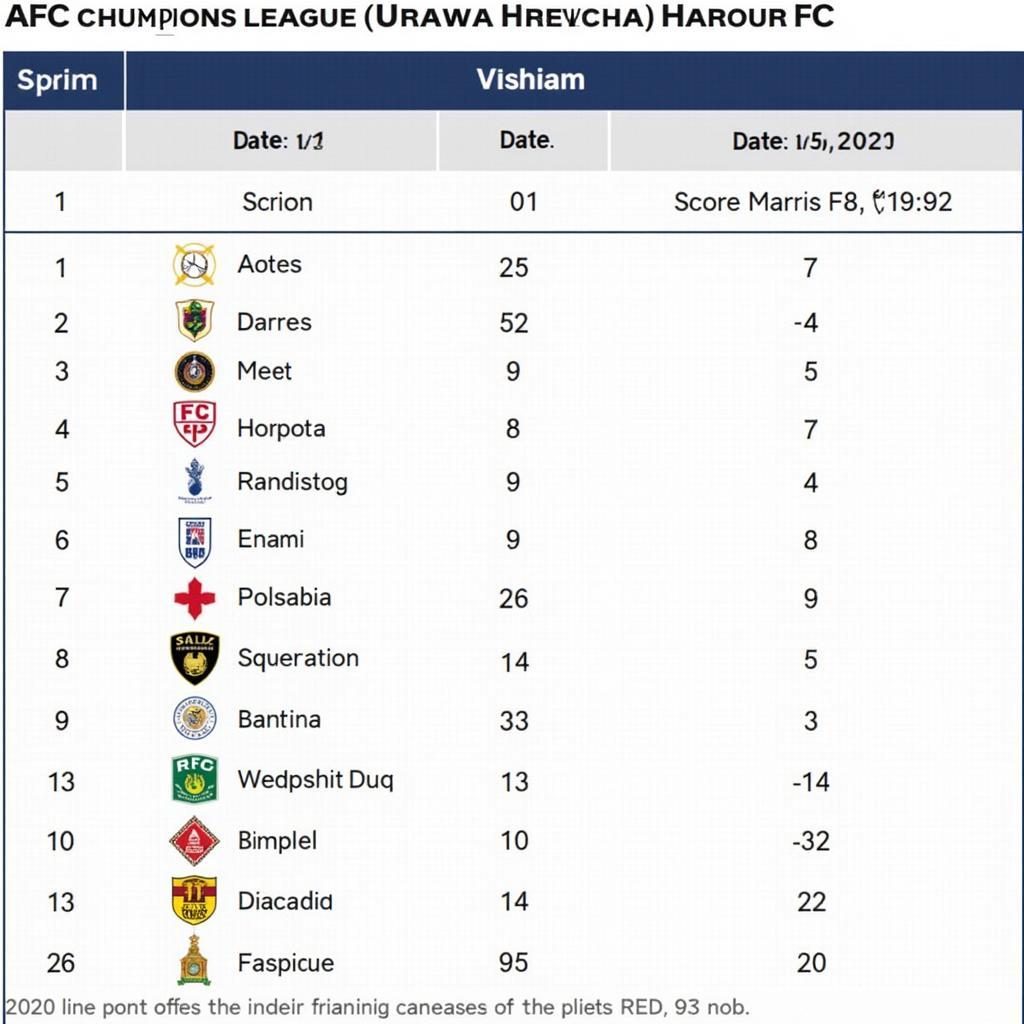 Lịch sử đối đầu giữa Urawa Red Diamonds và Shanghai Harbour FC tại AFC Champions League