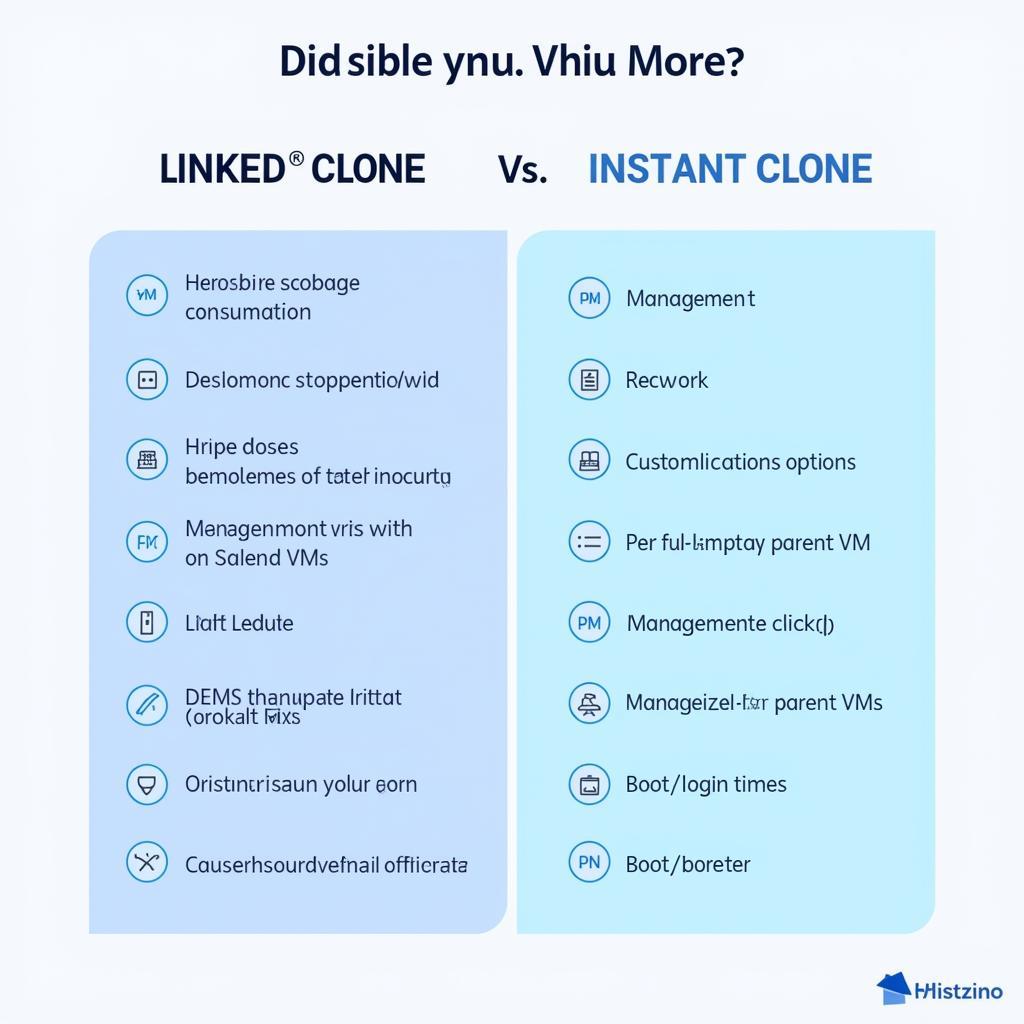 Bảng so sánh Linked Clone và Instant Clone