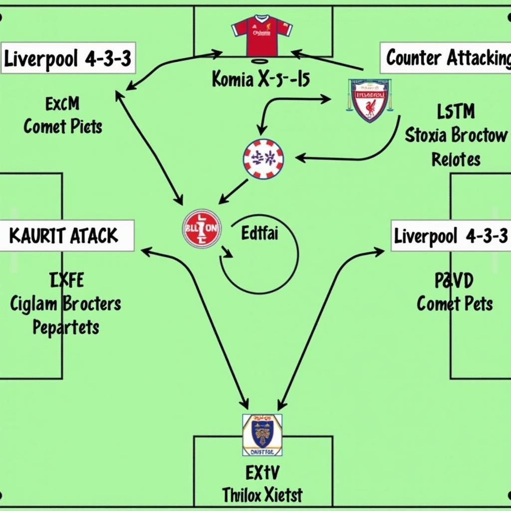 Chiến thuật của Liverpool và LASK