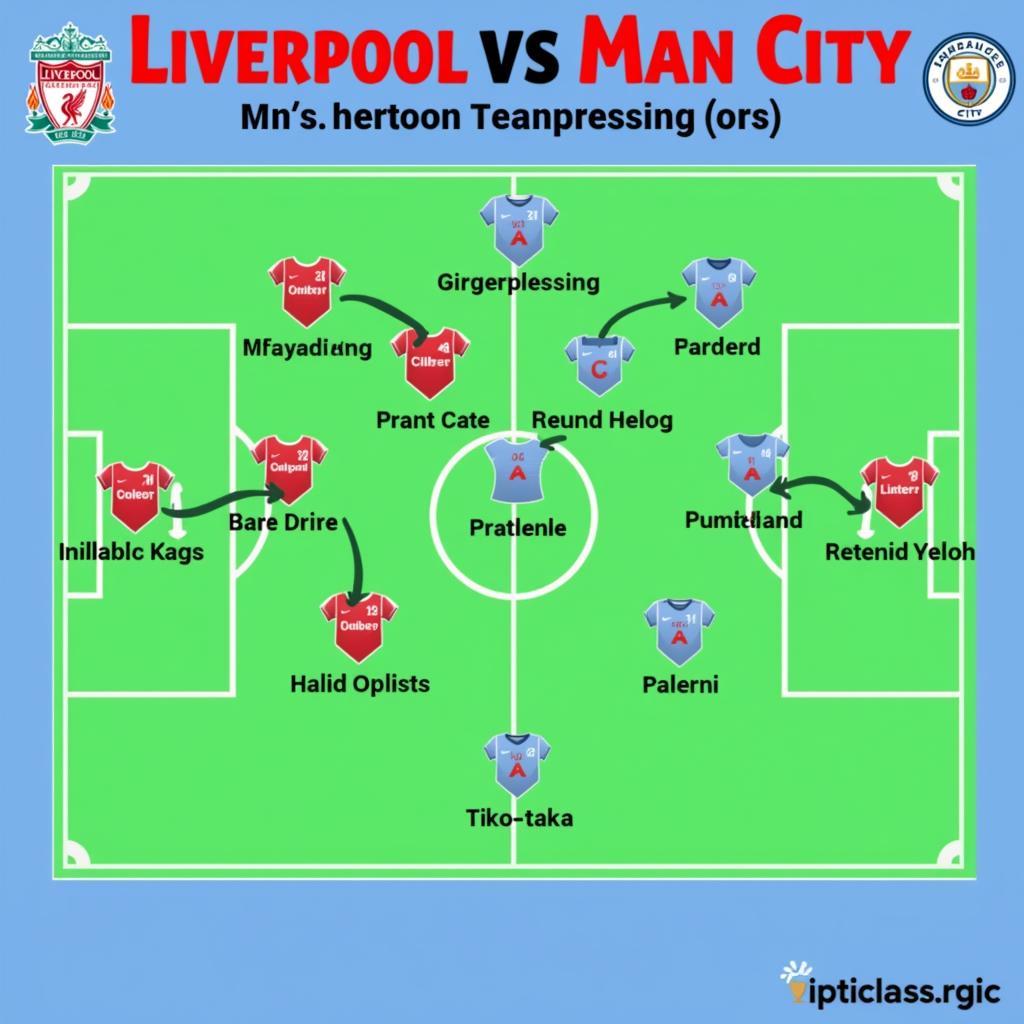 Liverpool vs Man City: So sánh chiến thuật