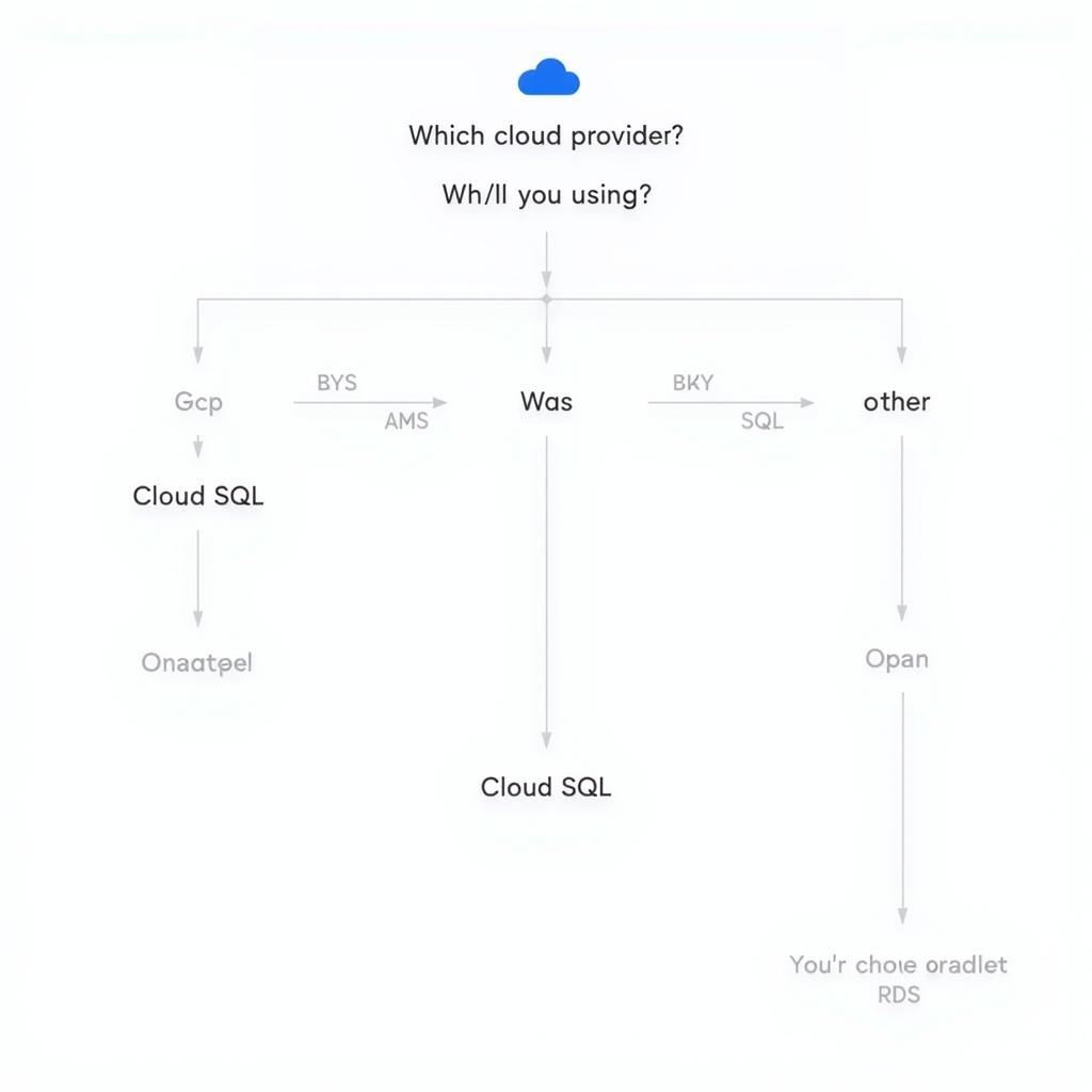 Lựa chọn Cloud SQL hay RDS