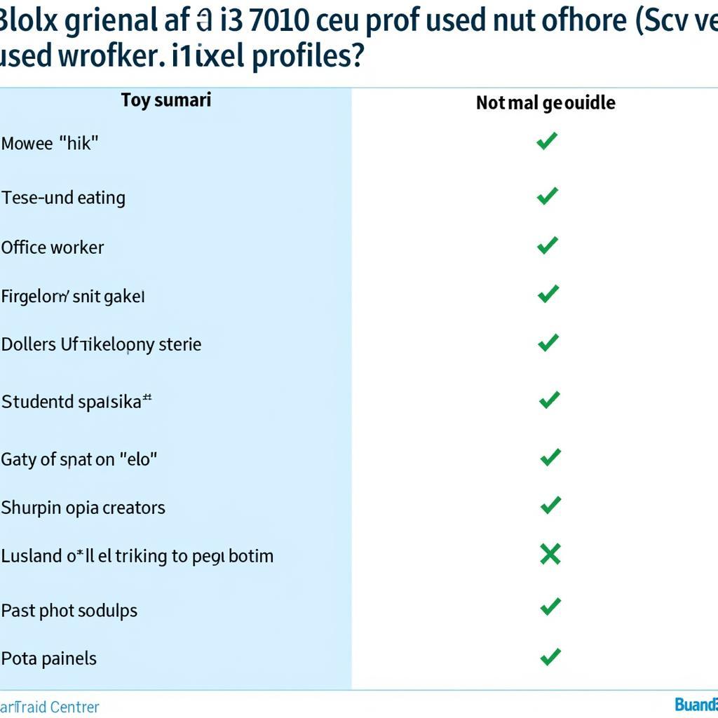 Lựa chọn CPU phù hợp với nhu cầu