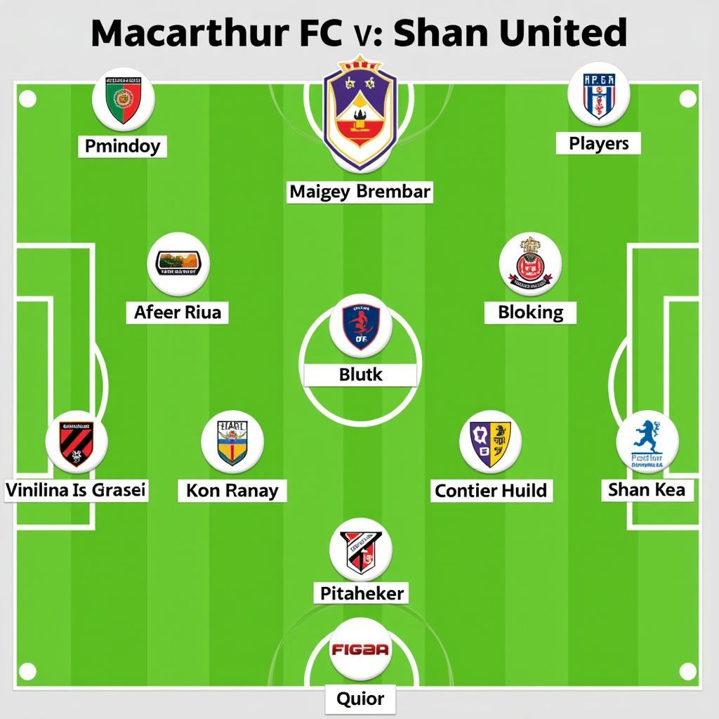 Macarthur FC vs Shan United Đội Hình