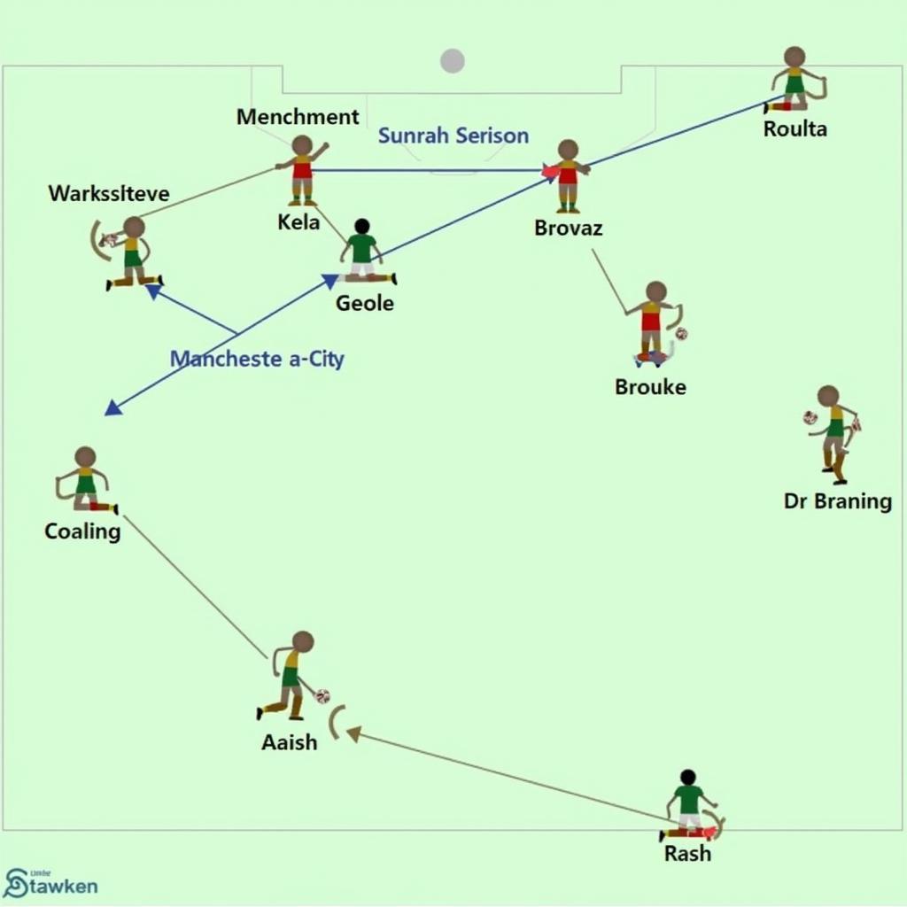 Man City's Attacking Strategy Breakdown