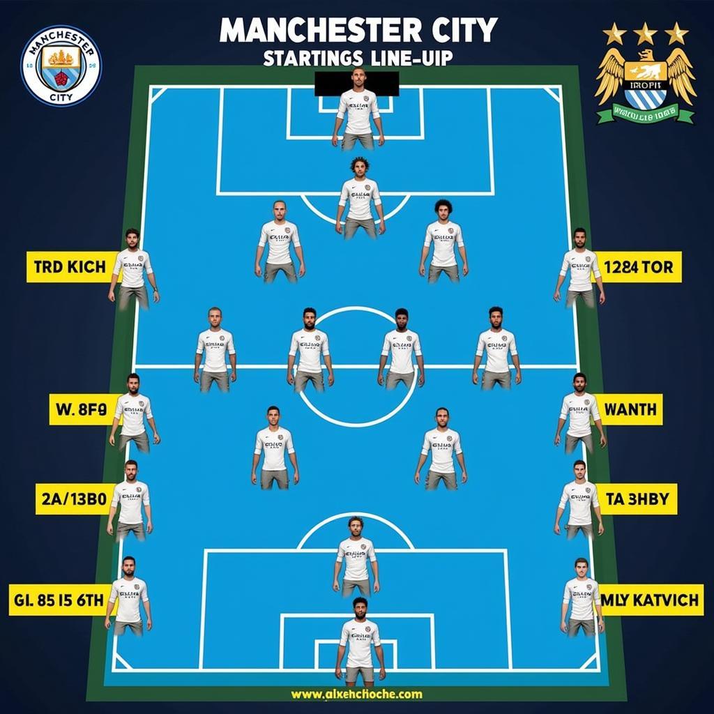 Đội hình Man City