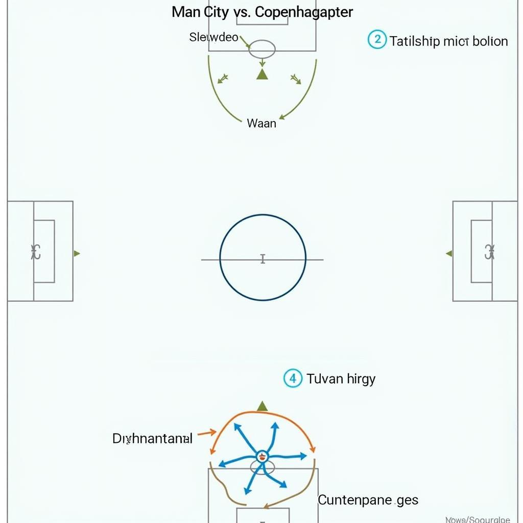 Man City vs Copenhagen Chiến Thuật