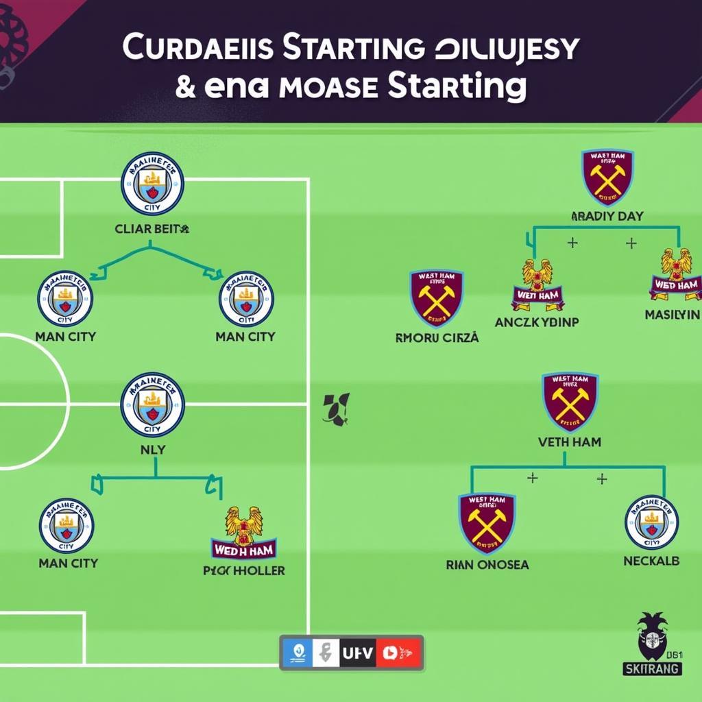 Đội hình ra sân dự kiến Man City vs West Ham