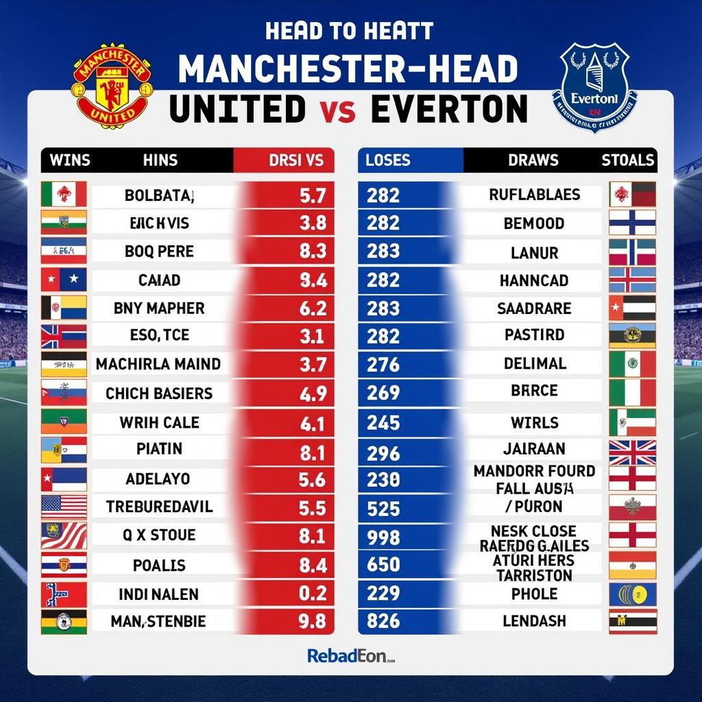 Lịch sử đối đầu giữa Man Utd và Everton