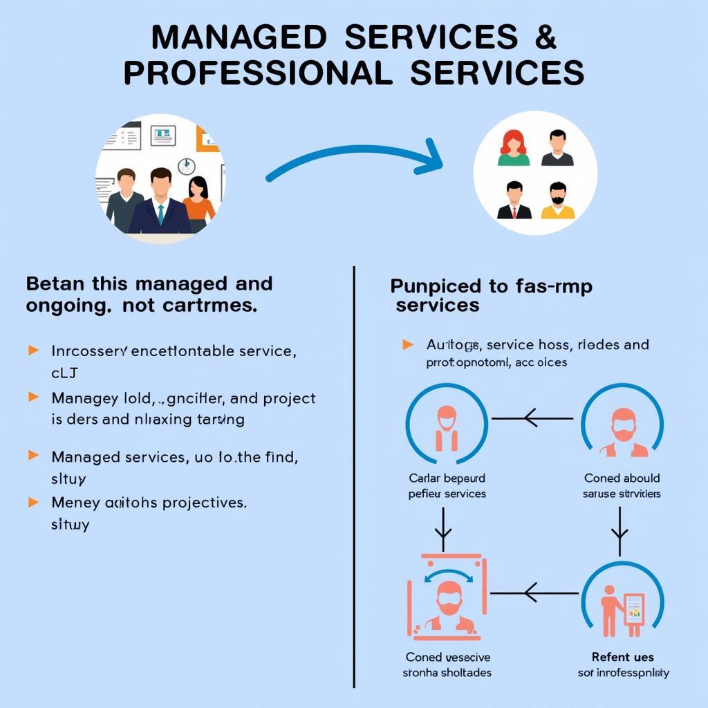 So sánh Managed Services và Professional Services