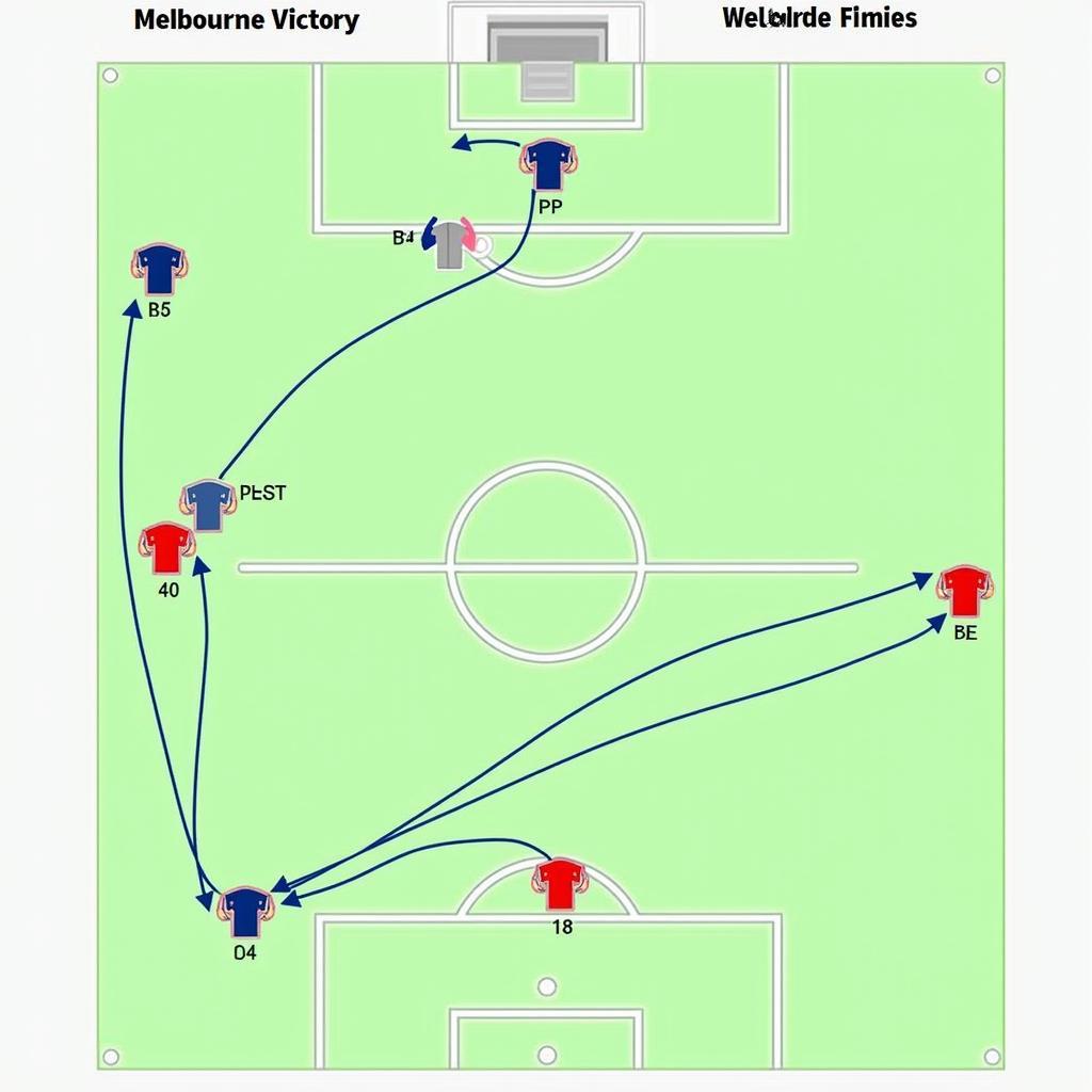 Melbourne Victory vs Adelaide United: Chiến thuật