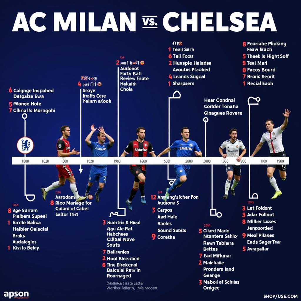 Lịch sử đối đầu Milan vs Chelsea