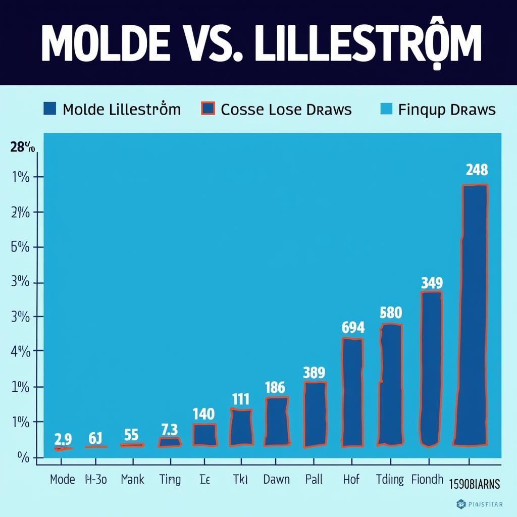 Phong độ gần đây của Molde và Lillestrøm