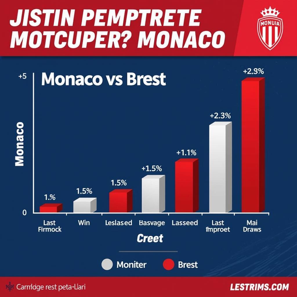 Phong độ gần đây của Monaco và Brest