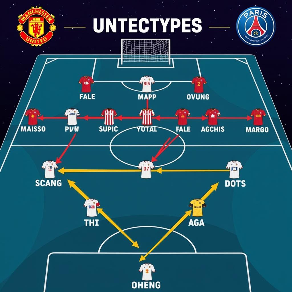 Nhận định trận đấu MU vs PSG