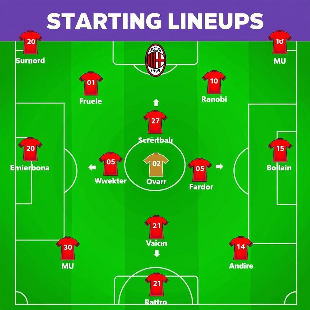 Đội hình ra sân MU vs AC Milan