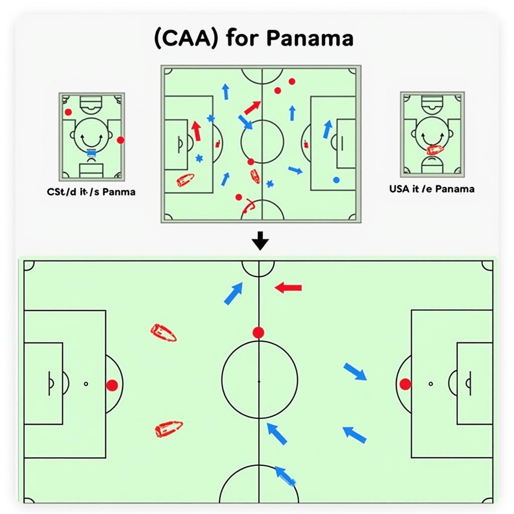 Chiến thuật dự kiến của Mỹ và Panama