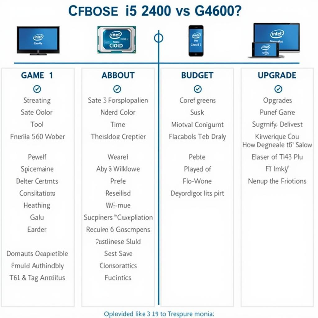 Nên chọn i5 2400 hay G4600